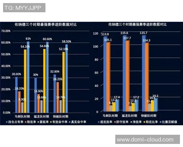 骑士与马刺总决赛精彩数据分析与历史对比探讨